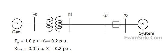 GATE EE 2000 Power System Analysis - Symmetrical Components and Symmetrical and Unsymmetrical Faults Question 7 English