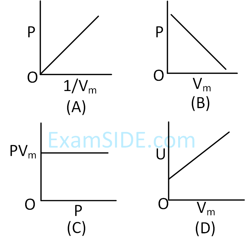 JEE Main 2019 (Online) 12th January Evening Slot Chemistry - Thermodynamics Question 111 English