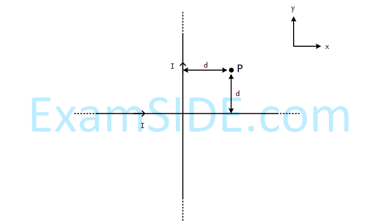 JEE Main 2019 (Online) 8th April Evening Slot Physics - Magnetic Effect of Current Question 136 English