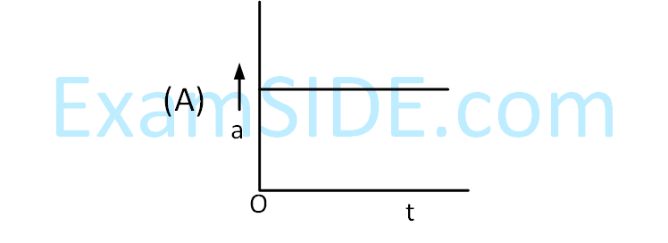 JEE Main 2019 (Online) 8th April Evening Slot Physics - Motion Question 144 English 1