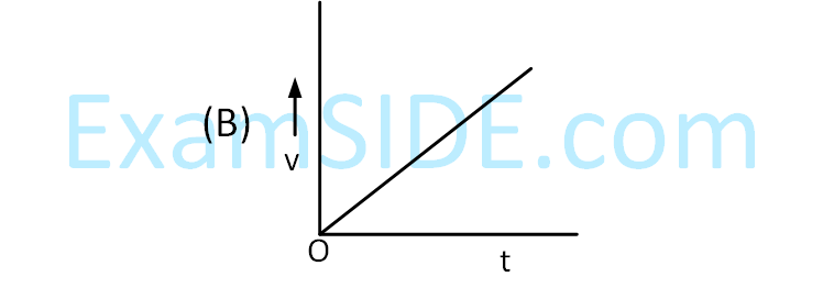 JEE Main 2019 (Online) 8th April Evening Slot Physics - Motion Question 144 English 2