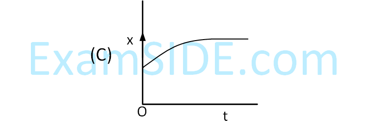 JEE Main 2019 (Online) 8th April Evening Slot Physics - Motion Question 143 English 3