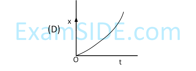 JEE Main 2019 (Online) 8th April Evening Slot Physics - Motion Question 144 English 4