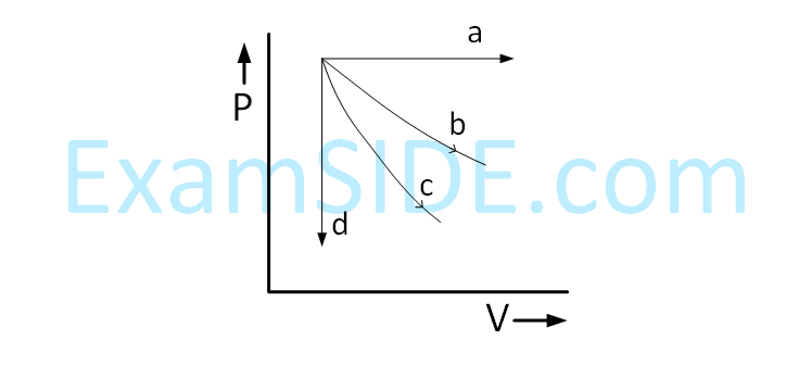 JEE Main 2019 (Online) 8th April Evening Slot Physics - Heat and Thermodynamics Question 290 English