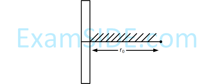 JEE Main 2019 (Online) 8th April Evening Slot Physics - Electrostatics Question 155 English