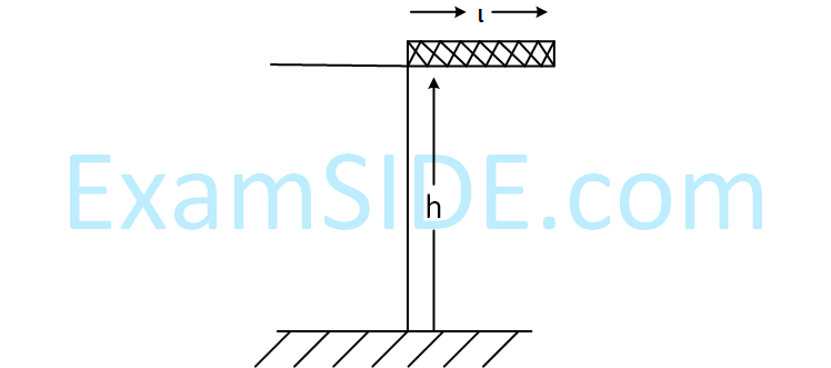 JEE Main 2019 (Online) 8th April Evening Slot Physics - Rotational Motion Question 146 English