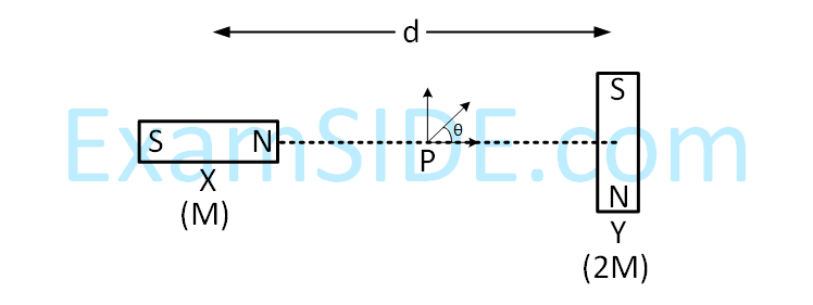 JEE Main 2019 (Online) 8th April Evening Slot Physics - Magnetic Properties of Matter Question 45 English