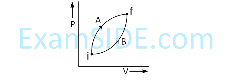 JEE Main 2019 (Online) 9th April Morning Slot Physics - Heat and Thermodynamics Question 287 English