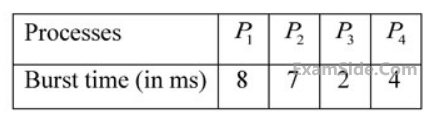 GATE CSE 2020 Operating Systems - Process Concepts and Cpu Scheduling Question 4 English