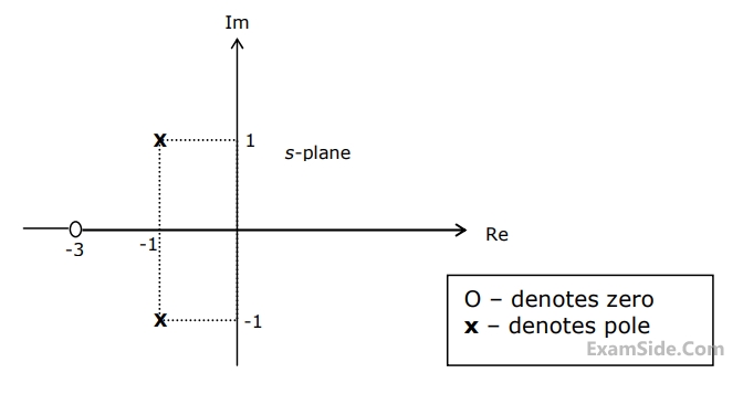 GATE ECE 2003 Network Theory - Two Port Networks Question 26 English