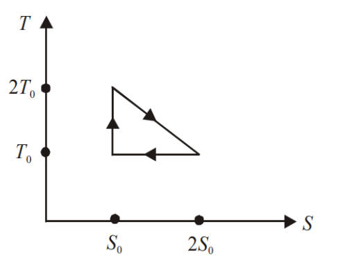 AIEEE 2005 Physics - Heat and Thermodynamics Question 352 English