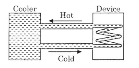 JEE Advanced 2016 Paper 1 Offline Physics - Heat and Thermodynamics Question 35 English