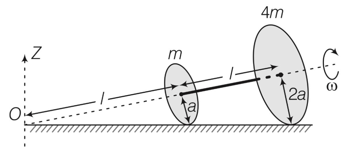 JEE Advanced 2016 Paper 2 Offline Physics - Rotational Motion Question 53 English