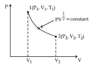 JEE Main 2021 (Online) 25th February Evening Shift Physics - Heat and Thermodynamics Question 207 English