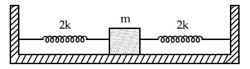 JEE Main 2021 (Online) 25th February Evening Shift Physics - Simple Harmonic Motion Question 87 English