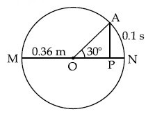 JEE Main 2021 (Online) 25th February Evening Shift Physics - Simple Harmonic Motion Question 86 English