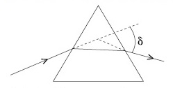 JEE Main 2021 (Online) 16th March Morning Shift Physics - Geometrical Optics Question 100 English