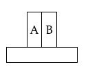 JEE Main 2021 (Online) 16th March Evening Shift Physics - Heat and Thermodynamics Question 205 English