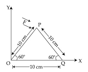 JEE Main 2021 (Online) 17th March Morning Shift Physics - Rotational Motion Question 92 English