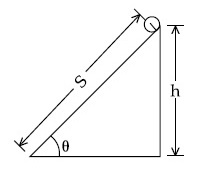 JEE Main 2021 (Online) 17th March Morning Shift Physics - Rotational Motion Question 93 English