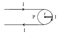 JEE Main 2021 (Online) 17th March Evening Shift Physics - Magnetic Effect of Current Question 107 English