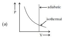 JEE Main 2021 (Online) 17th March Evening Shift Physics - Heat and Thermodynamics Question 199 English 1