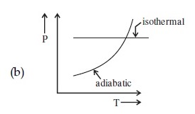 JEE Main 2021 (Online) 17th March Evening Shift Physics - Heat and Thermodynamics Question 199 English 2