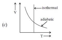 JEE Main 2021 (Online) 17th March Evening Shift Physics - Heat and Thermodynamics Question 190 English 3