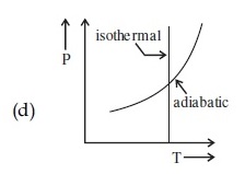 JEE Main 2021 (Online) 17th March Evening Shift Physics - Heat and Thermodynamics Question 188 English 4