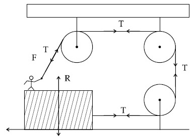 JEE Main 2021 (Online) 17th March Evening Shift Physics - Laws of Motion Question 78 English