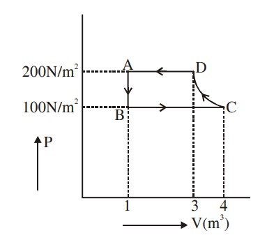 JEE Main 2021 (Online) 18th March Morning Shift Physics - Heat and Thermodynamics Question 188 English