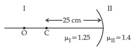 JEE Main 2021 (Online) 20th July Morning Shift Physics - Geometrical Optics Question 99 English