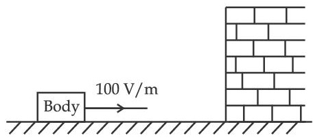 JEE Main 2021 (Online) 20th July Morning Shift Physics - Electrostatics Question 109 English