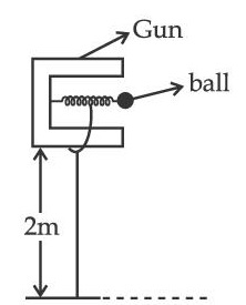 JEE Main 2021 (Online) 20th July Morning Shift Physics - Work Power & Energy Question 63 English