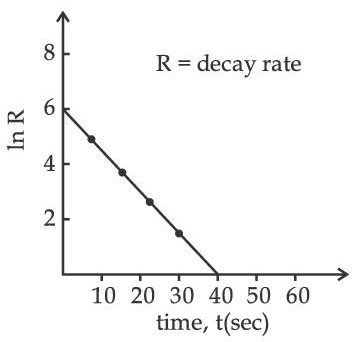 JEE Main 2021 (Online) 20th July Evening Shift Physics - Atoms and Nuclei Question 118 English