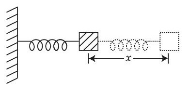 JEE Main 2021 (Online) 22th July Evening Shift Physics - Waves Question 51 English