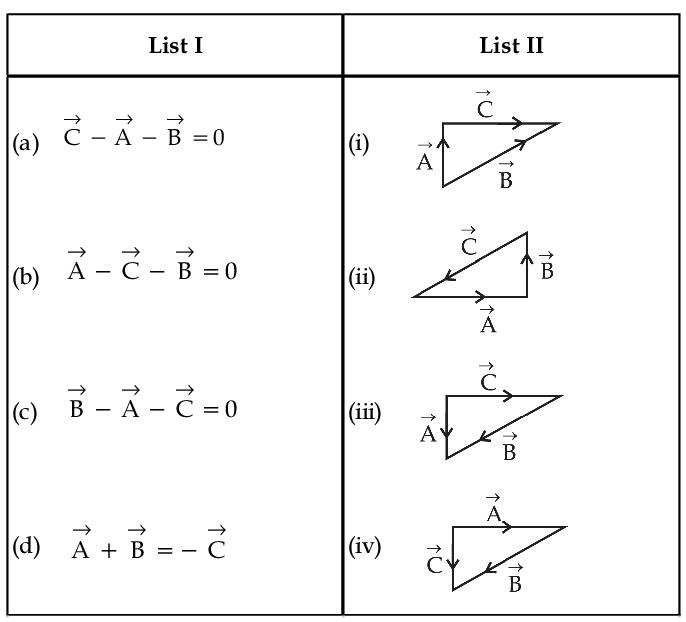 JEE Main 2021 (Online) 25th July Morning Shift Physics - Vector Algebra Question 20 English