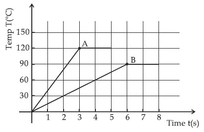 JEE Main 2021 (Online) 25th July Morning Shift Physics - Heat and Thermodynamics Question 181 English