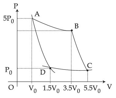 JEE Main 2021 (Online) 27th July Morning Shift Physics - Heat and Thermodynamics Question 169 English