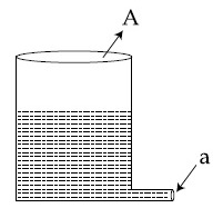 JEE Main 2021 (Online) 27th July Morning Shift Physics - Properties of Matter Question 136 English