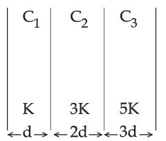 JEE Main 2021 (Online) 27th July Morning Shift Physics - Capacitor Question 68 English