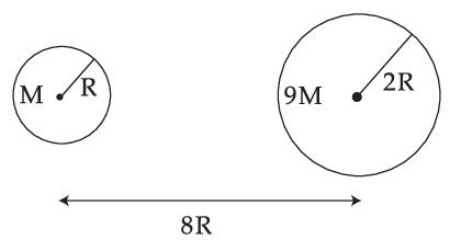 JEE Main 2021 (Online) 27th July Morning Shift Physics - Gravitation Question 92 English