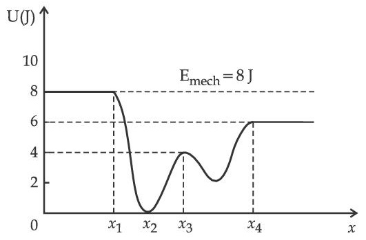 JEE Main 2021 (Online) 27th July Evening Shift Physics - Work Power & Energy Question 65 English