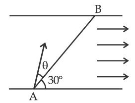 JEE Main 2021 (Online) 27th July Evening Shift Physics - Motion Question 93 English