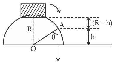 JEE Main 2021 (Online) 27th July Evening Shift Physics - Work Power & Energy Question 76 English