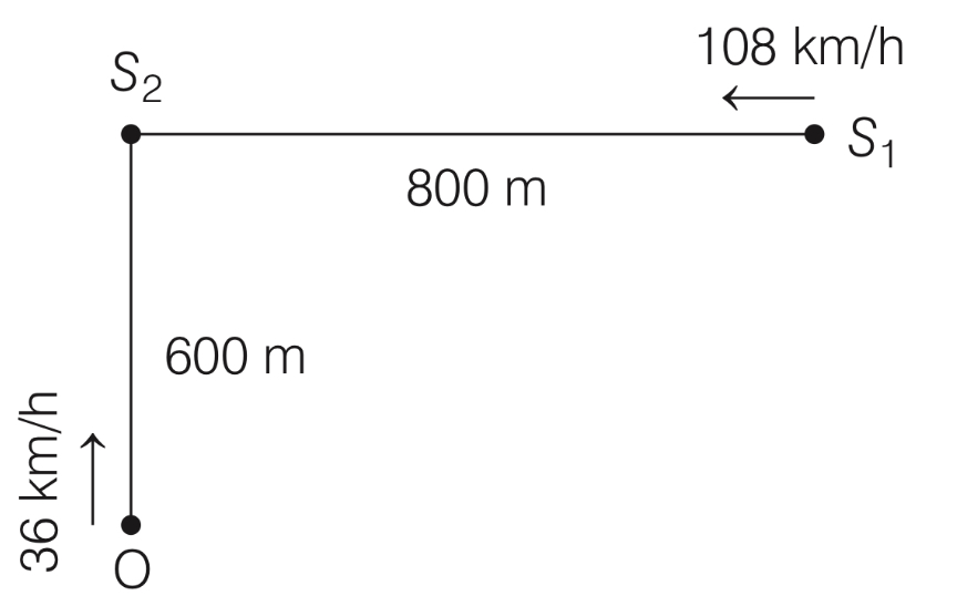 JEE Advanced 2019 Paper 1 Offline Physics - Waves Question 27 English