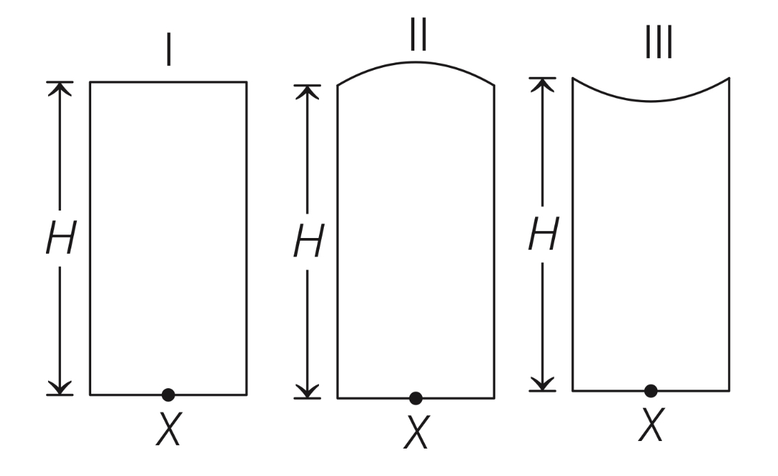 JEE Advanced 2019 Paper 2 Offline Physics - Geometrical Optics Question 44 English