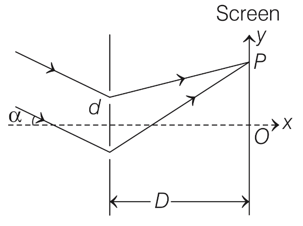 JEE Advanced 2019 Paper 2 Offline Physics - Wave Optics Question 11 English