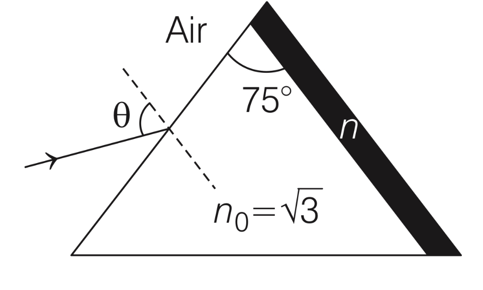 JEE Advanced 2019 Paper 2 Offline Physics - Geometrical Optics Question 45 English