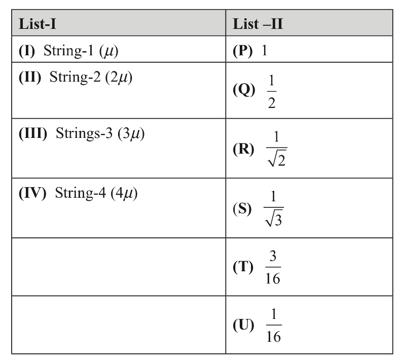 JEE Advanced 2019 Paper 2 Offline Physics - Waves Question 23 English